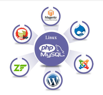 phpdevelopmentcompany